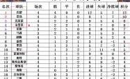开云下载-关于摩纳哥遭遇失利，积分榜位置下滑的信息