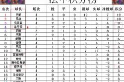 开云下载-关于摩纳哥遭遇失利，积分榜位置下滑的信息