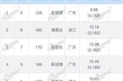 开云平台-美国队员创造新纪录，刷新个人最佳成绩