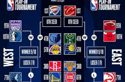 开云体育入口-NBA球员在赛季中取得连胜，助球队升至排名前列