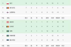 开云体育app-包含欧预赛阵容强大，各国球队加快备战的词条