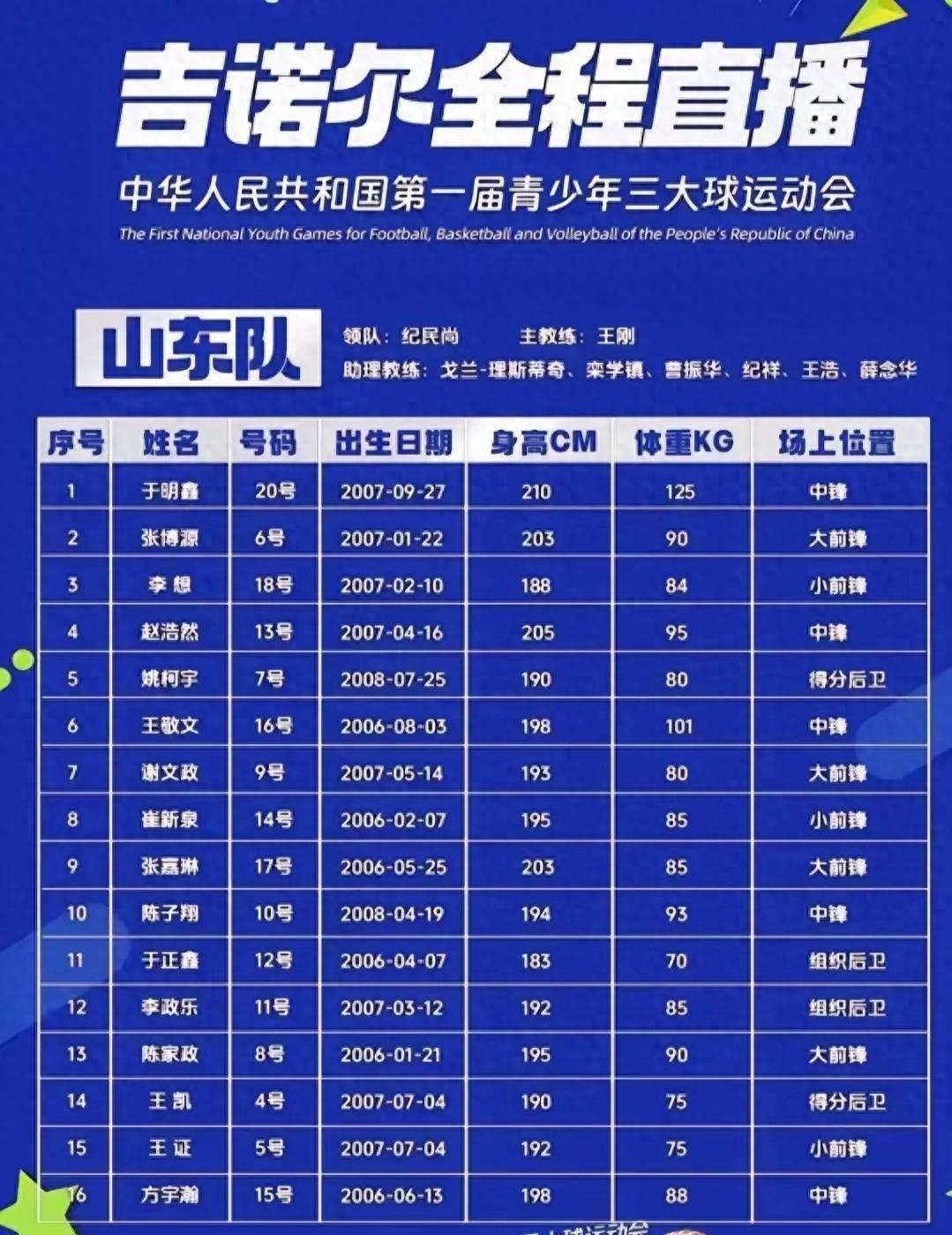 山东队球员表现出色全队奋勇向前