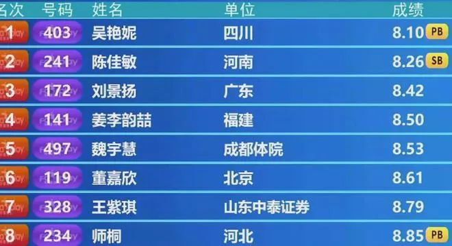 美国队员创造新纪录，刷新个人最佳成绩
