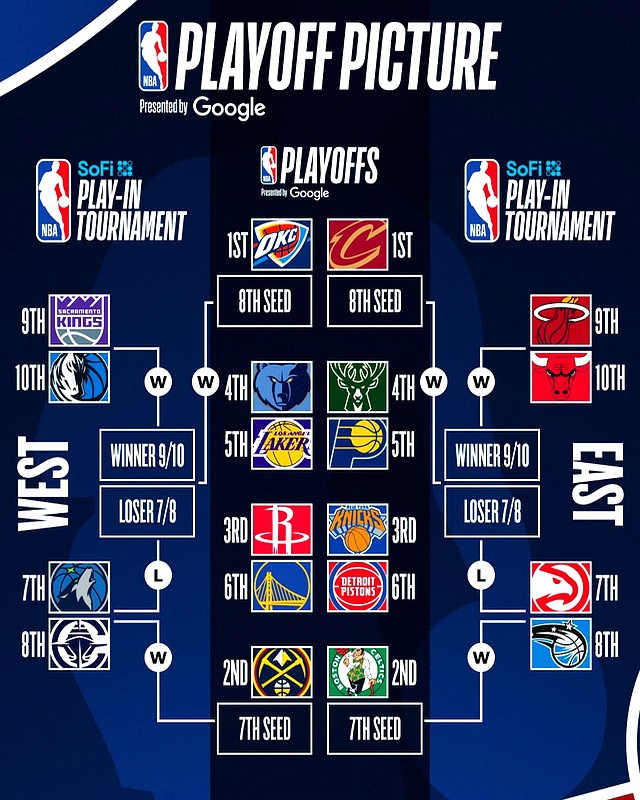 NBA球员在赛季中取得连胜，助球队升至排名前列