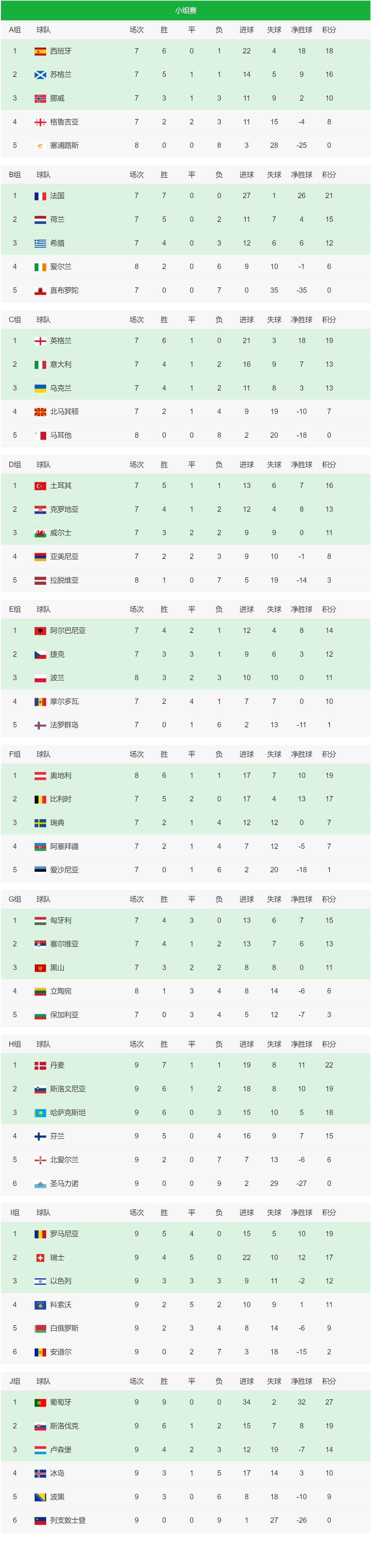 包含欧预赛阵容强大，各国球队加快备战的词条