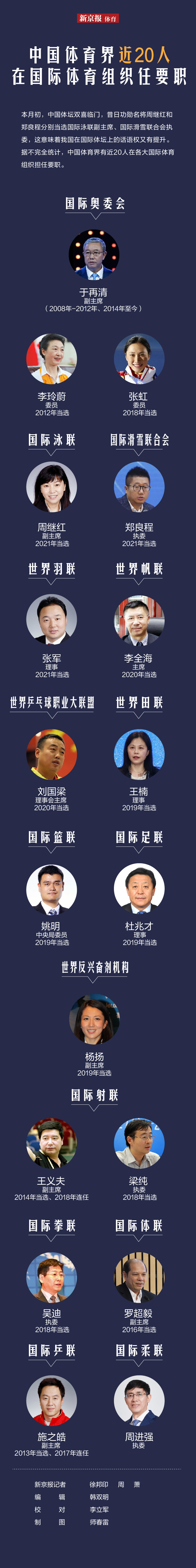 包含国际体育界重大事件最新报道的词条