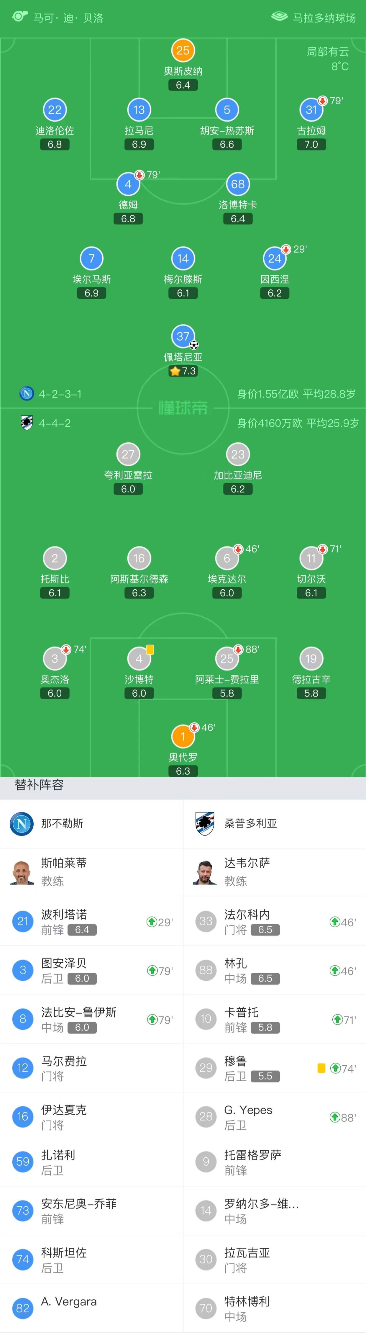 大胜桑普多利亚，因西涅独中三元